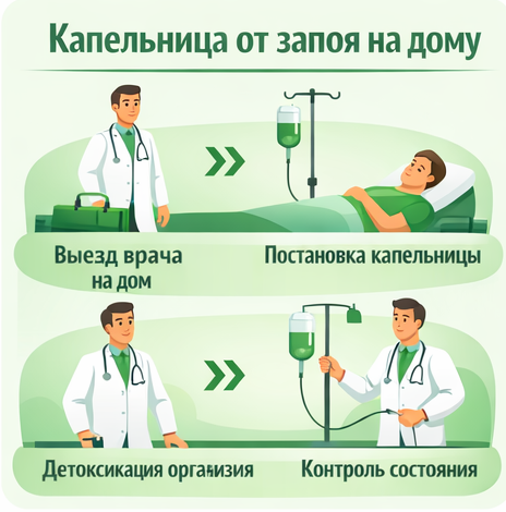 капельница от запоя в Кеми в клинике Санати